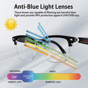 Smart Glasses for Men and Women, Open Ear Bluetooth Audio Glasses, Sunglasses Built in Mic & Speakers, Blue Light Filter & UV Pretection Polarized Lenses, IP65 Waterproof Bluetooth Glasses, E13 06