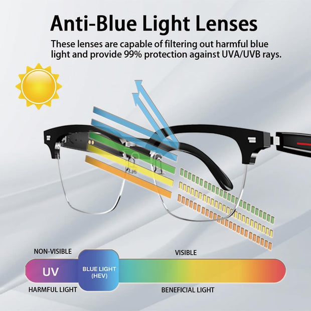 Smart Glasses for Men and Women, Open Ear Bluetooth Audio Glasses, Sunglasses Built in Mic & Speakers, Blue Light Filter & UV Pretection Polarized Lenses, IP65 Waterproof Bluetooth Glasses, E13 06