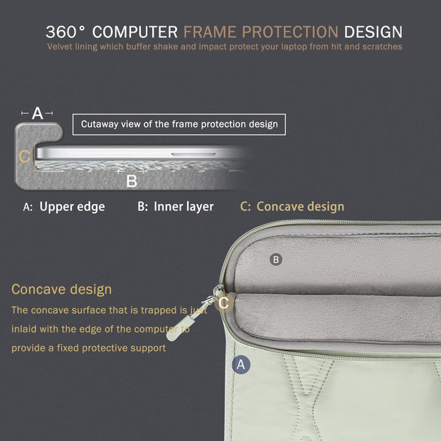 Voova Puffy Laptop Sleeve Carry Case 14-15 Inch, Computer Cover Bag with Accessories Pouch for MacBook Air M2/M3 15, MacBook Pro 14/15, 15” Surface Laptop 5/4, hp chromebook 14, Mint Green