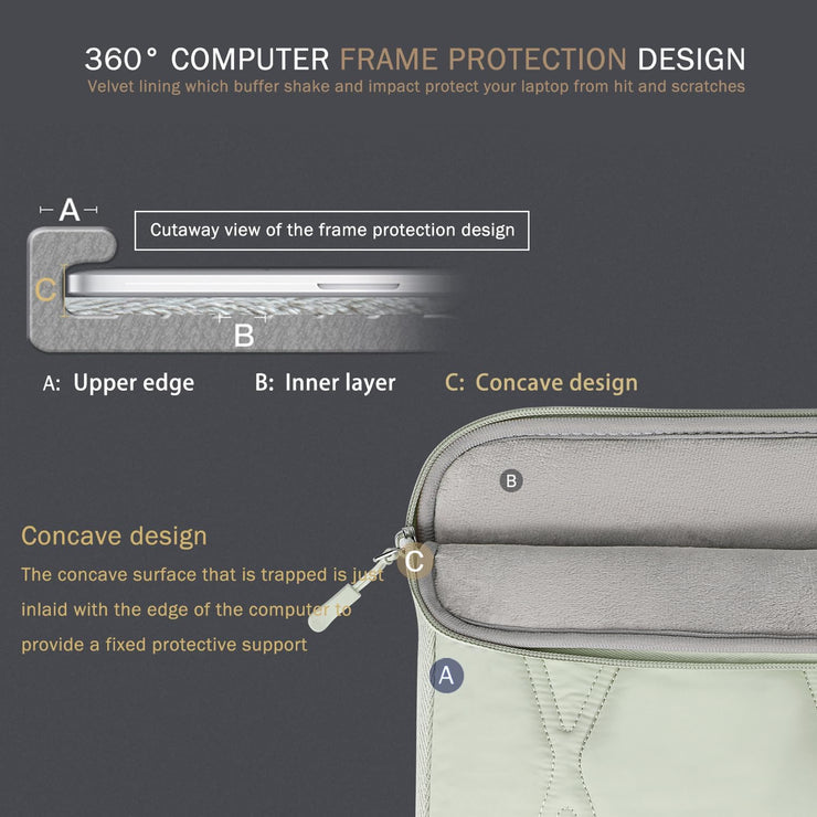 Voova Puffy Laptop Sleeve Carry Case 14-15 Inch, Computer Cover Bag with Accessories Pouch for MacBook Air M2/M3 15, MacBook Pro 14/15, 15” Surface Laptop 5/4, hp chromebook 14, Mint Green
